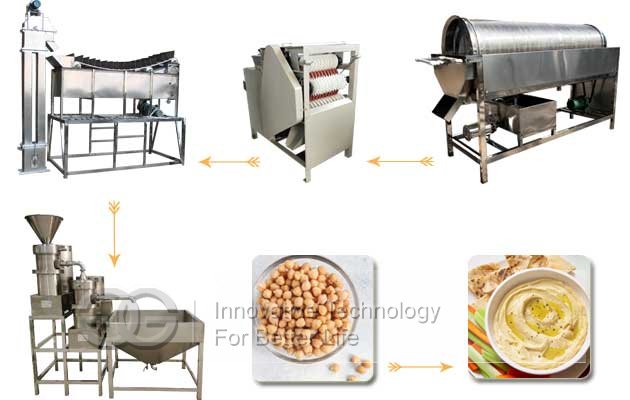 Commercial Use Hummus Production Line
