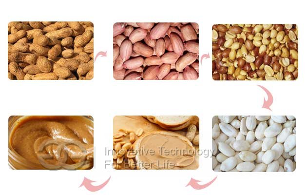 Peanut Butter Process