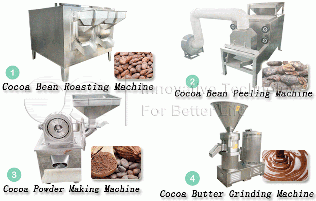 Cocoa Powder Production Plant