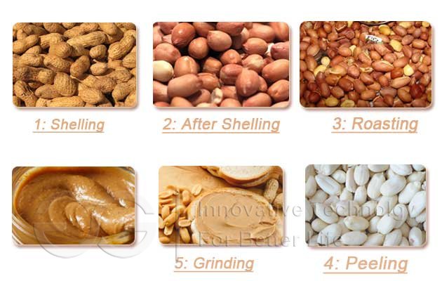Peanut Butter Production Process